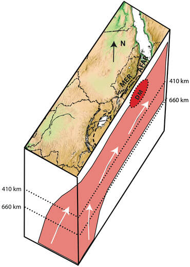 Cartoon illustrating the interpreted mantle structure beneath Africa, with superplume material flowing beneath the Main Ethiopian Rift.