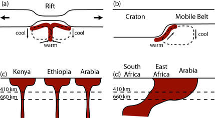 Cartoons illustrating possible origin models for the African-Arabian Rift System.