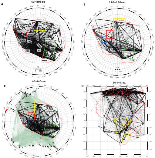 Empirical Green's Function coverage in Antarctica at different frequency bands.